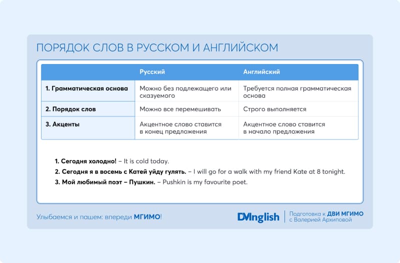 Репетитор по английскому языку для ДВИ МГИМО