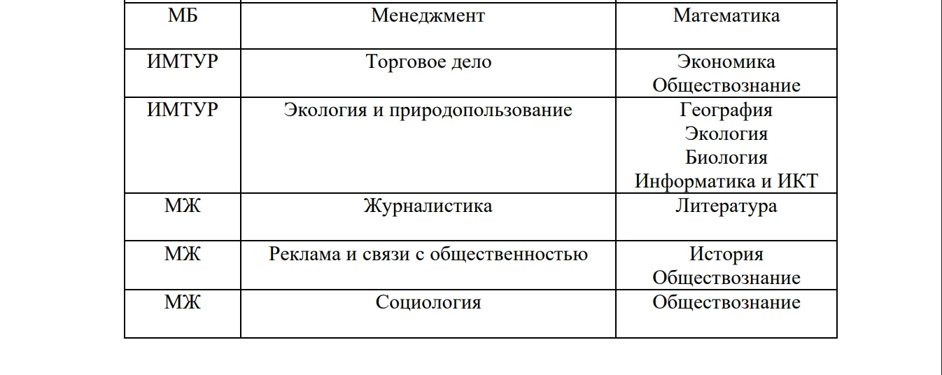 Соотношение предметов олимпиады с факультетами МГИМО