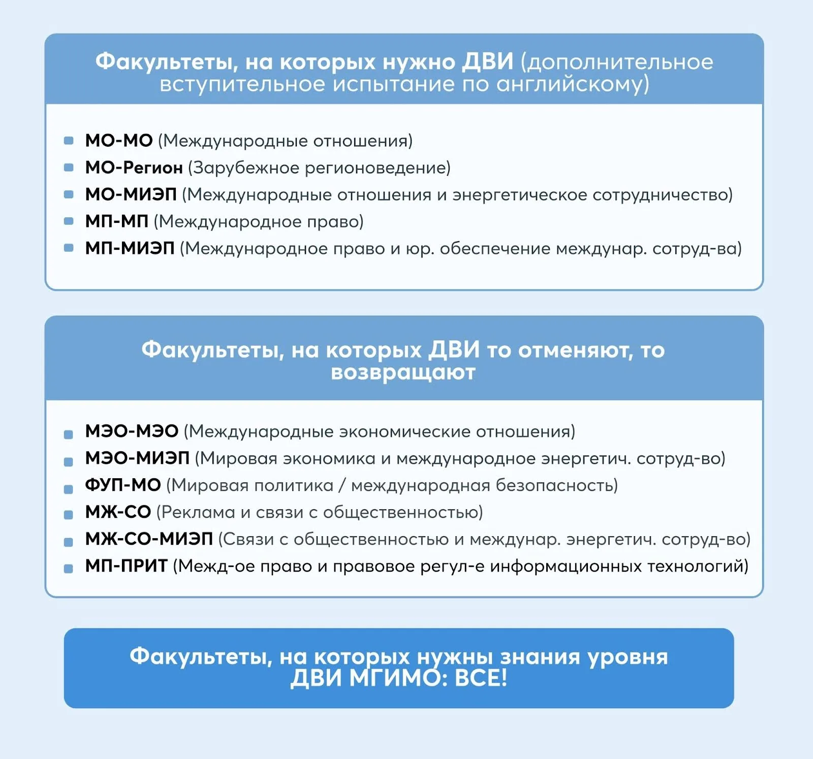 Факультеты МГИМО